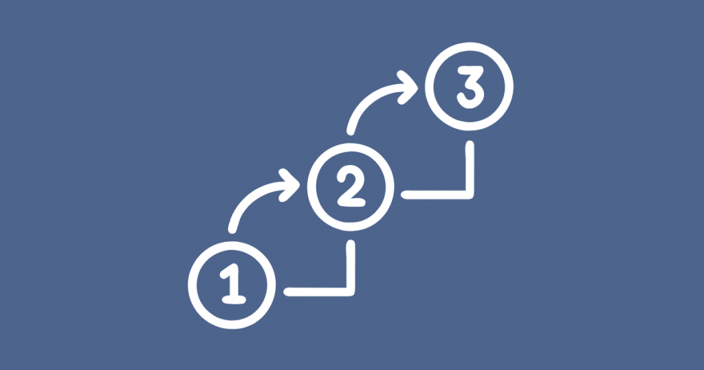 5 Schritte Klinische Bewertung